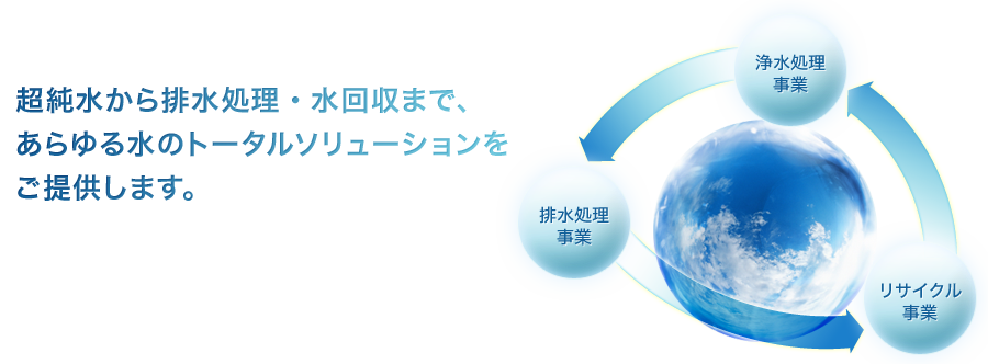 超純水から排水処理・水回収まで、あらゆる水のトータルソリューションをご提供します。